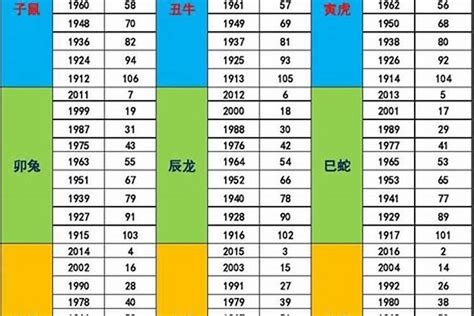 1972年五行屬什麼|五行屬性查詢表